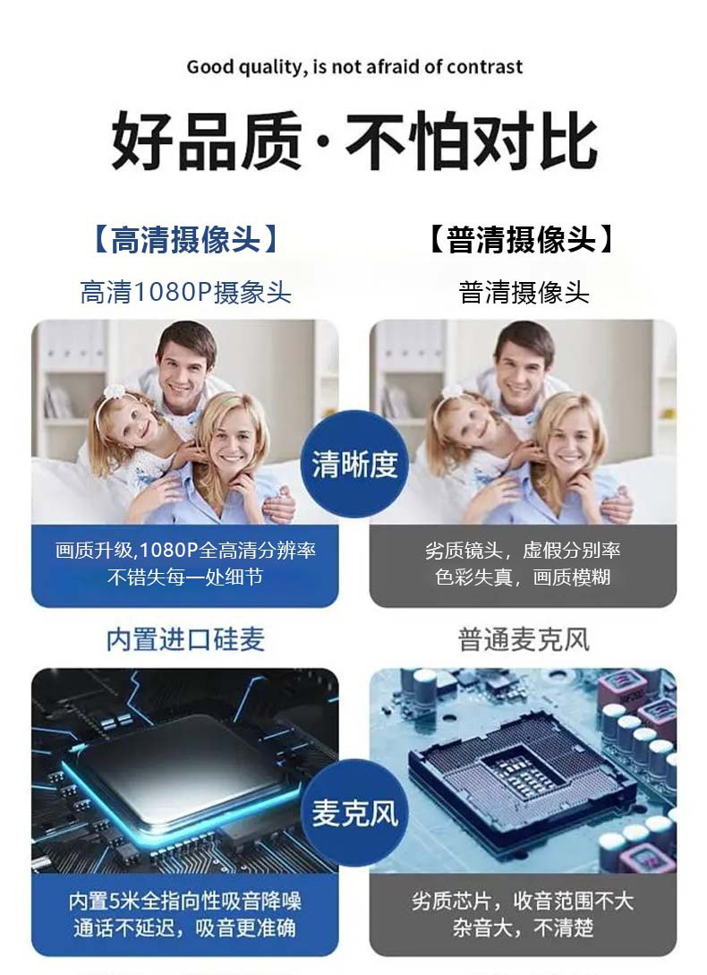 Webcam2K/4KUSB camera, plug-and-play computer camera with microphone, high-definition network camera pic 4