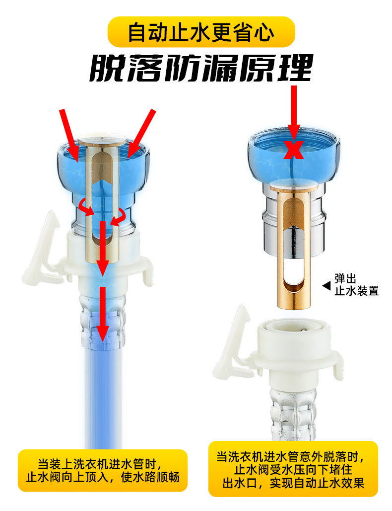 洗衣机龙头防脱落自动止水嘴全铜洗衣机止水阀自停阀卡扣一件代发详情4