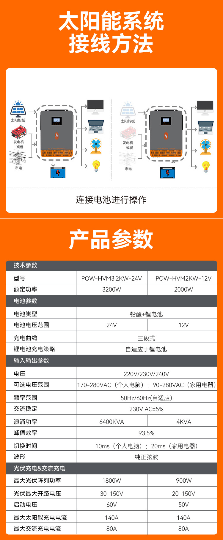 The PowMr3200W24V solar reverse control integrated machine and off-grid photovoltaic energy storage inverter integrated machine are selling well across borders pic 8