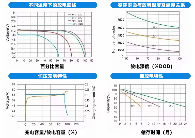 跨境外贸壁挂式家庭储能电池51.2V300Ah光伏15kWh磷酸铁锂A品电芯收纳防尘壁式盒日用百货详情8