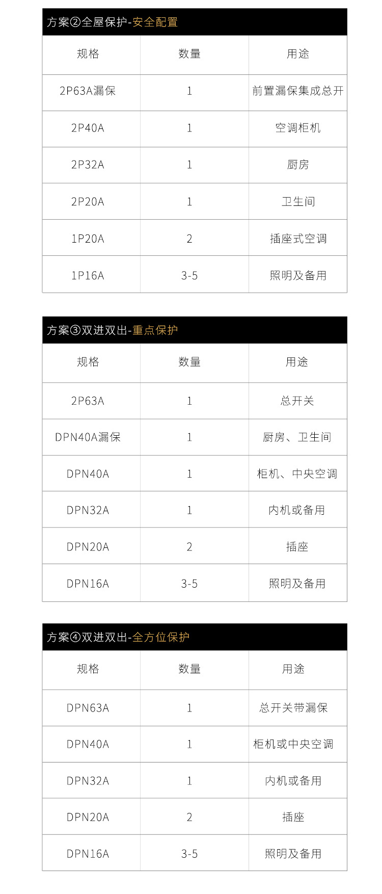 空开断路器DZ47家用32a总开空调保护1/2P63A空气开关带漏电保护器详情14