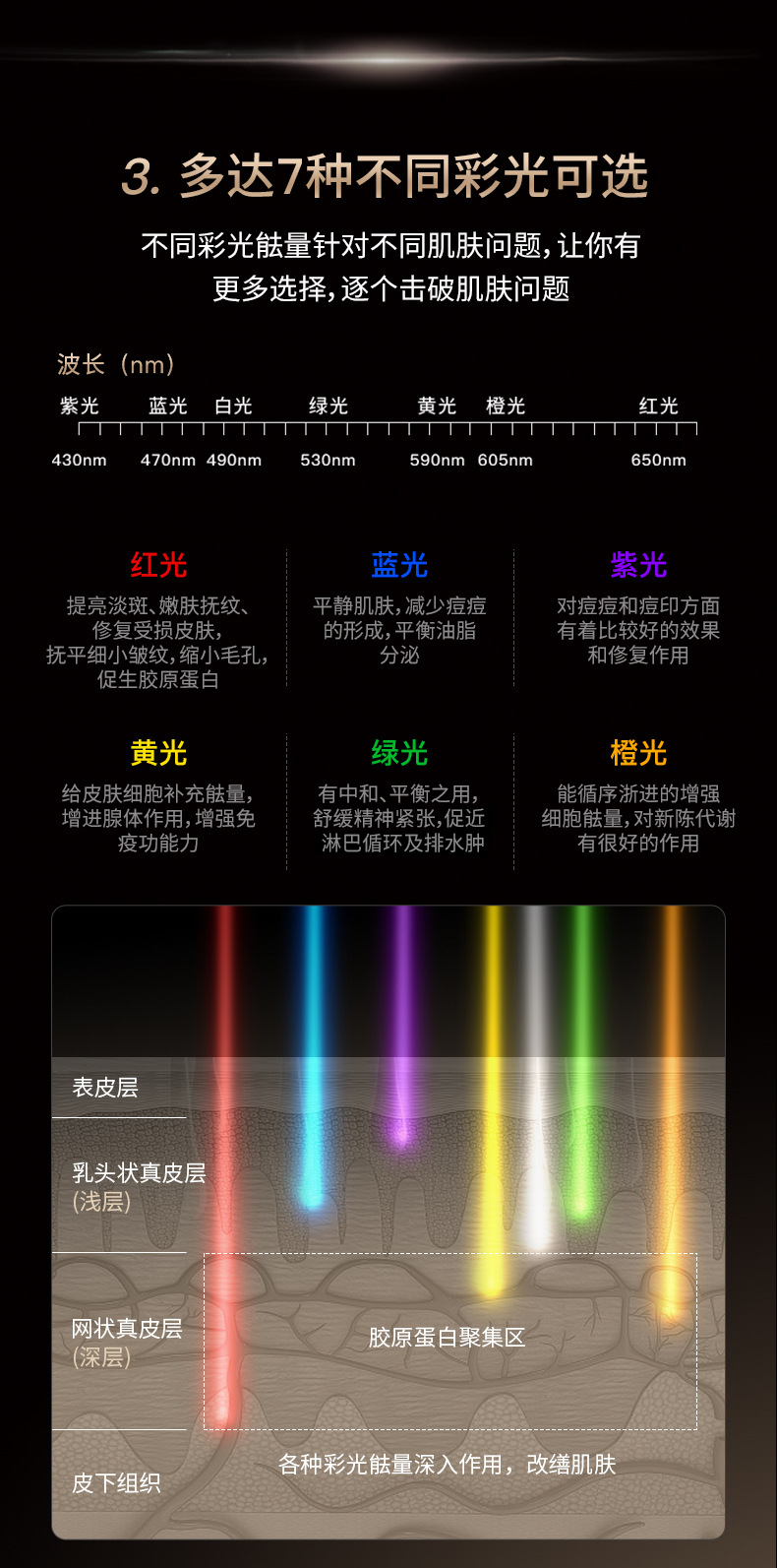 shanilak   7色光子脸部家用面罩美容仪光子嫩肤仪痘痘大排灯美容仪器详情8