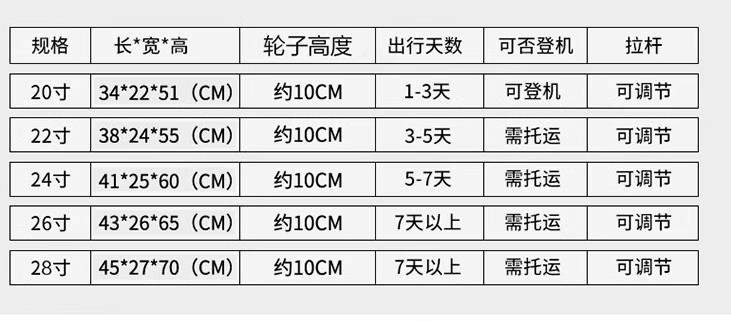 行李箱2024新款加厚静音轮密码箱可坐大容量女结实耐用旅行箱超大详情1