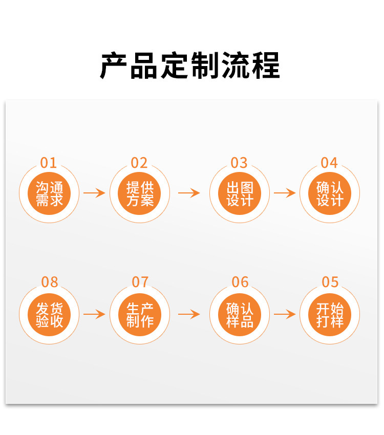 国潮北欧方形布纹餐垫定制防水防油桌垫隔热垫皮革高级感酒店ins杯垫详情21