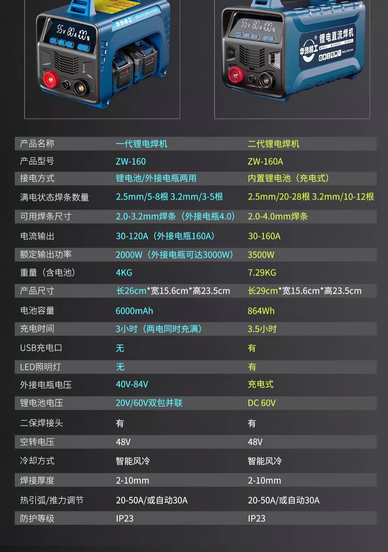 Huayu Precision Machinery wireless DC welding machine, household gas shielded spot welding machine, handheld portable lithium battery welding machine pic 49