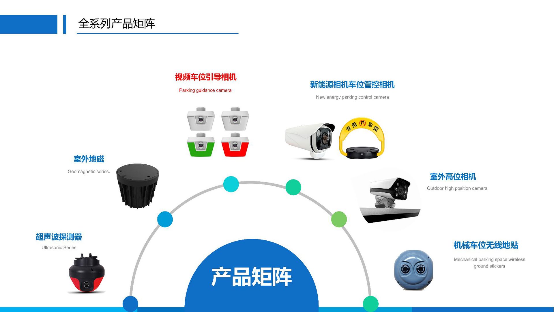 Parking space video camera, parking space guidance, automatic navigation and query pic 2