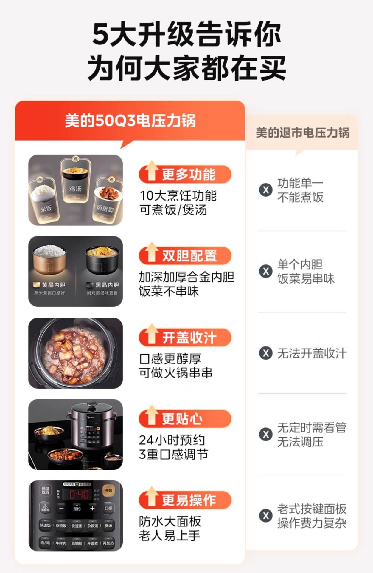 Midea electric pressure cooker, household double-pot pressure cooker, 5L multi-functional rice cooker, fully automatic intelligent 8-person RY50Q3-FS pic 1