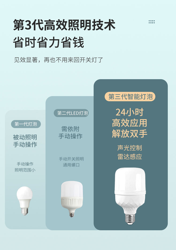 led sound-controlled, sound-light controlled, human body radar sensor bulb, infrared home smart corridor, super bright pic 4
