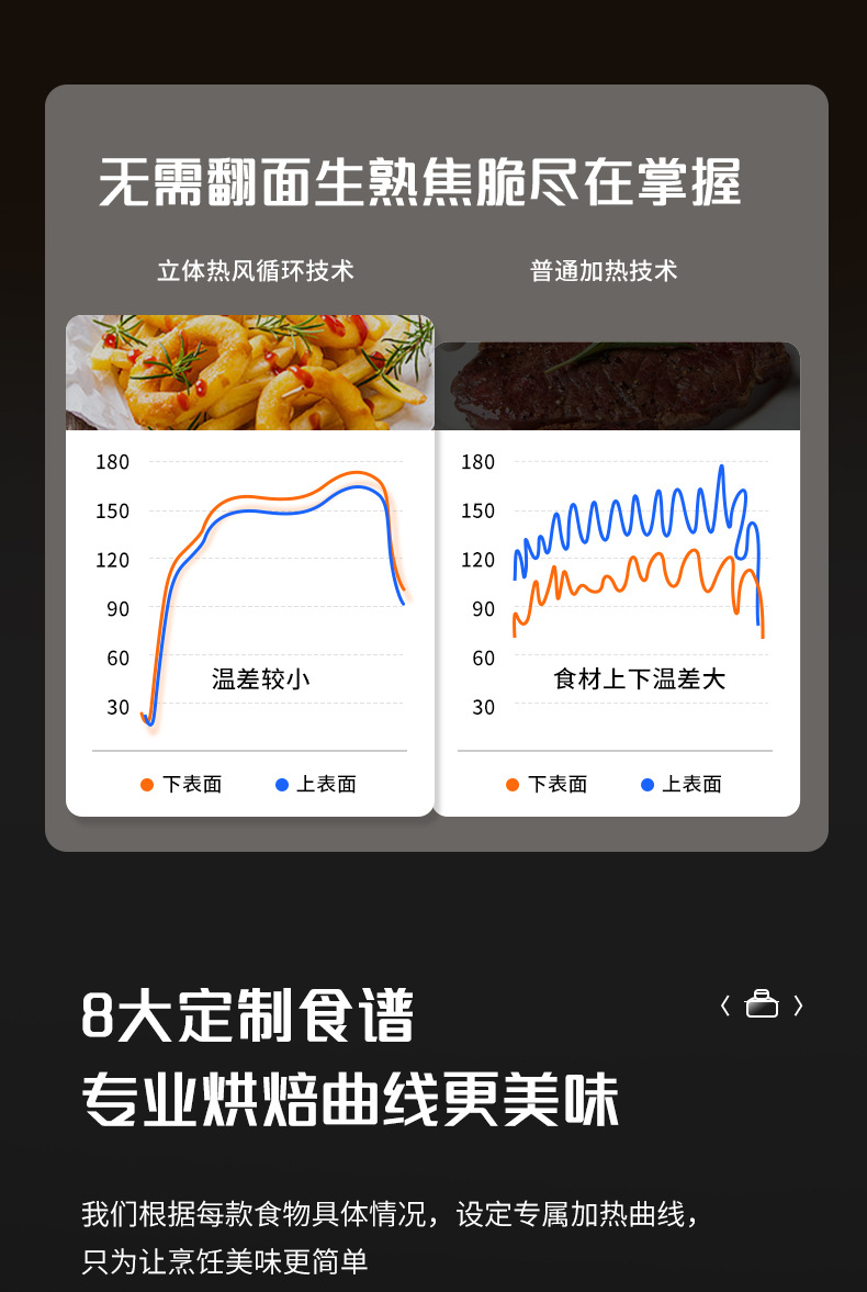 Oaks Air Fryer 2024 New Smart oil-free multi-functional Automatic Home Fryer for Healthy French fries pic 9