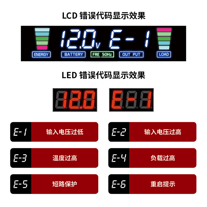 跨境专供正弦波逆变器600W-5000W车载逆变器12-24V转220V工厂批发详情13