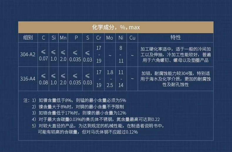 304不锈钢沉头平头梅花带柱芯针防盗自攻螺丝钉木螺丝M2.9M4.8详情21