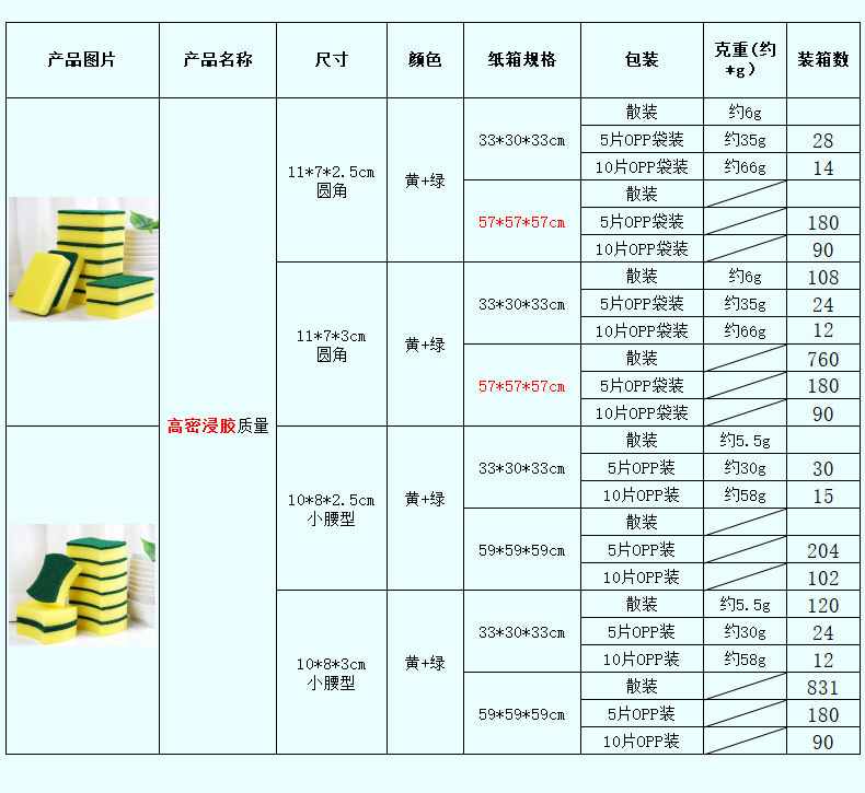 高密商超加厚海绵擦家务清洁厨房用品洗碗海绵魔力擦洗碗布批发详情11