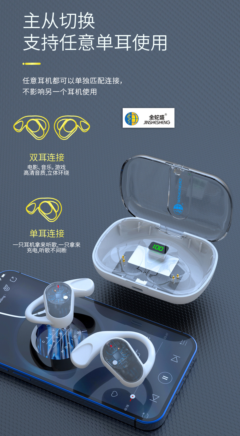 新款挂耳式蓝牙耳机超长续航不入耳TWS无线双耳创意透明耳机详情13