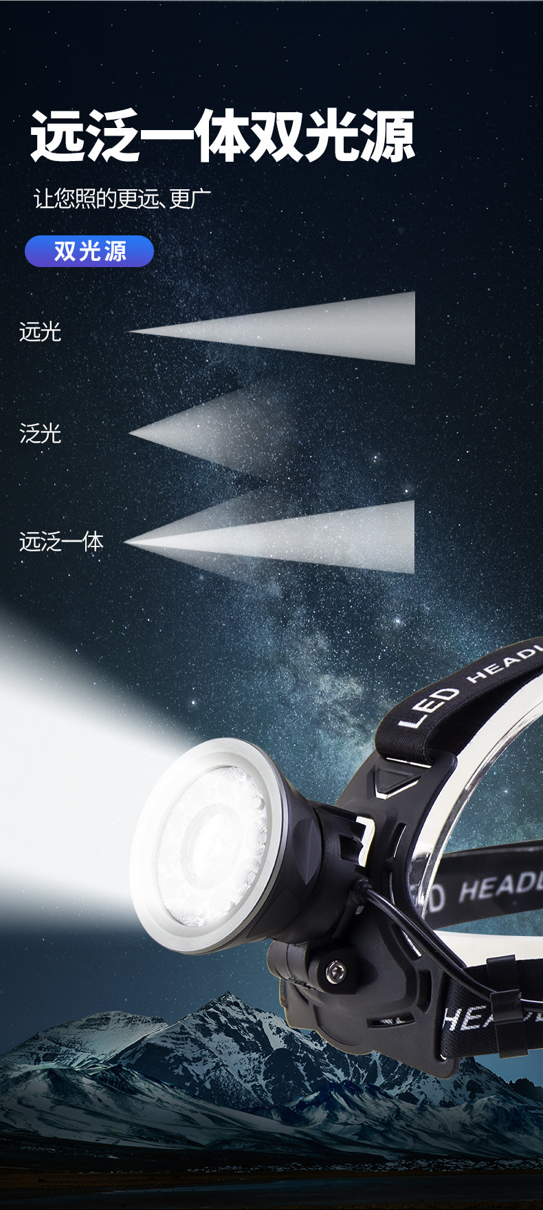 跨境新品头灯远泛光一体大功率强光超亮铝合金户外夜钓野外强光灯详情3