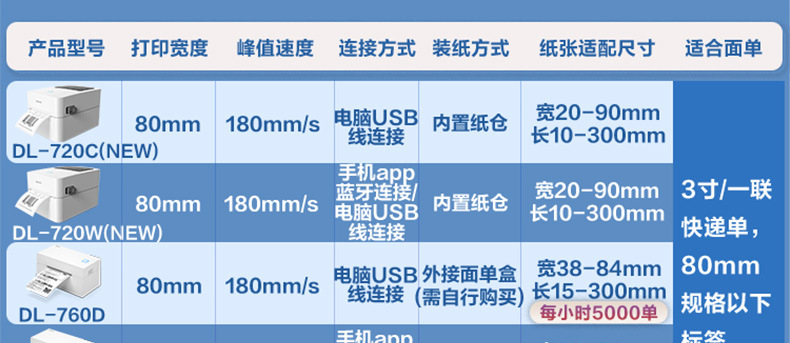 得力打印机热敏不干胶标签打印机手机蓝牙标签机快递面单打单机详情3