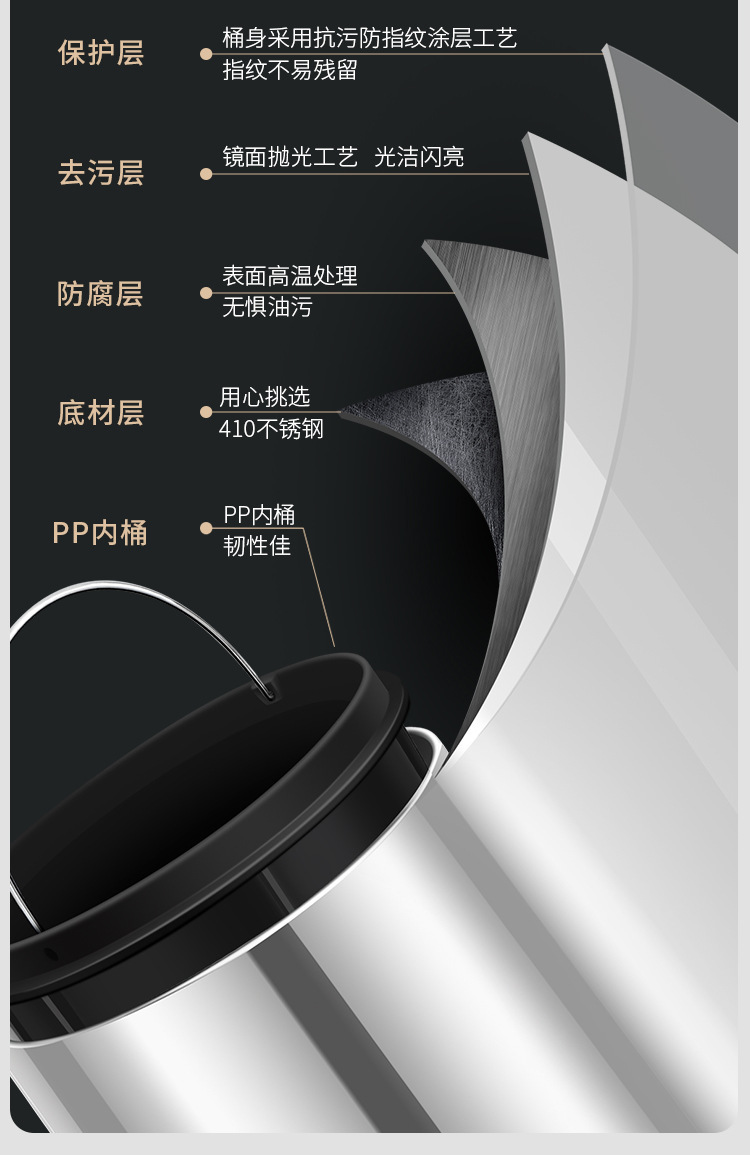 家用不锈钢脚踏式垃圾桶 厨房卫生间客厅适用 带盖设计 脚踩开启方便卫生详情10