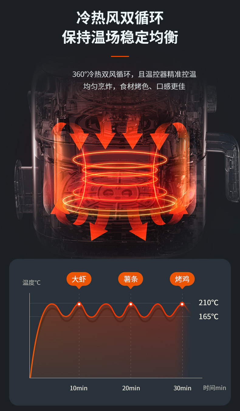 苏泊尔空气炸锅4.2L大容量蒸汽嫩炸无油烟早餐智能电烤箱KJ42D811详情9