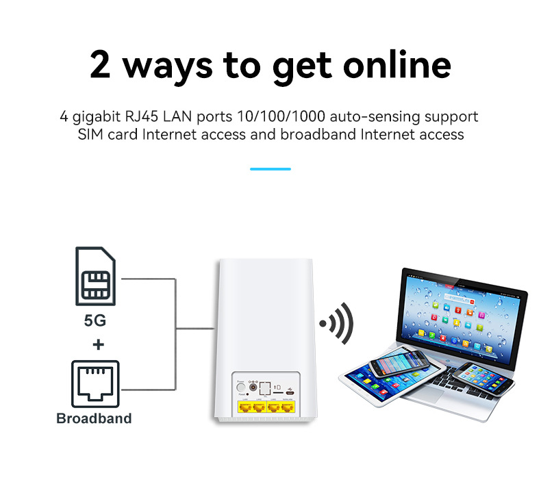 企业工业级 全网通 全千兆网口5G无线WIFI双频插卡路由器WIFI6详情14