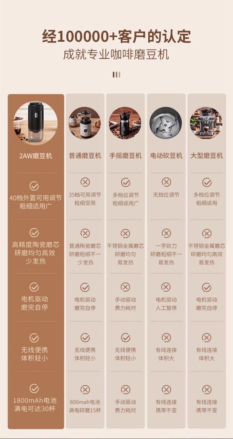 Cross-border hand-ground coffee machine, small household electric grinder, portable coffee bean grinder, electric coffee machine pic 8