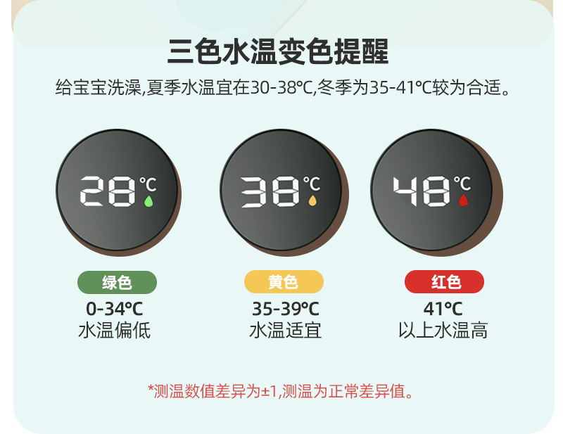 婴儿洗澡感温浴架新生儿坐躺托神器宝宝澡盆通用浴床托防滑垫浴网婴儿洗澡架婴儿洗澡网宝宝站立洗澡神器详情9