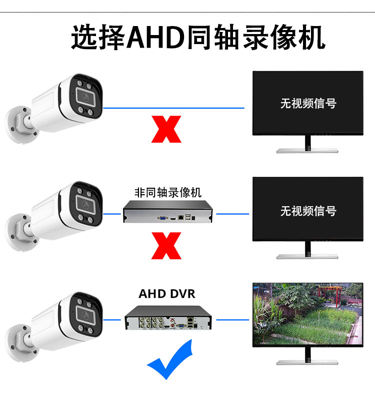 同轴室外TVI音频4K家用四合一高清1080P监控CVBS电视机BNC摄像头详情2