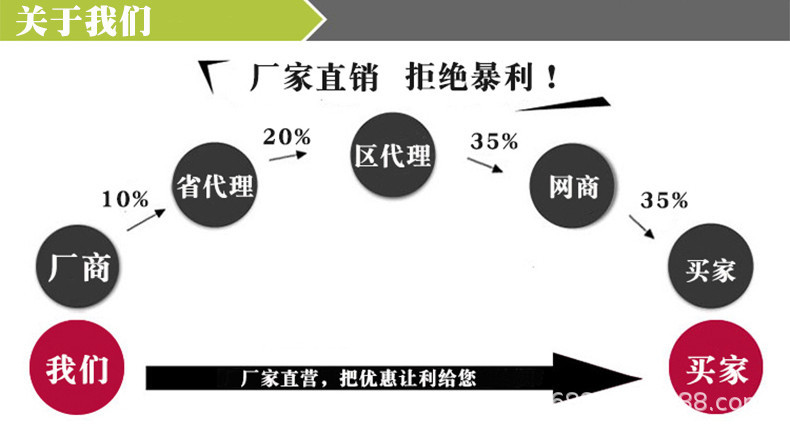 纯色客厅地毯卧室长毛加厚床边飘窗茶几毯床前房间地垫亚马逊批发详情17