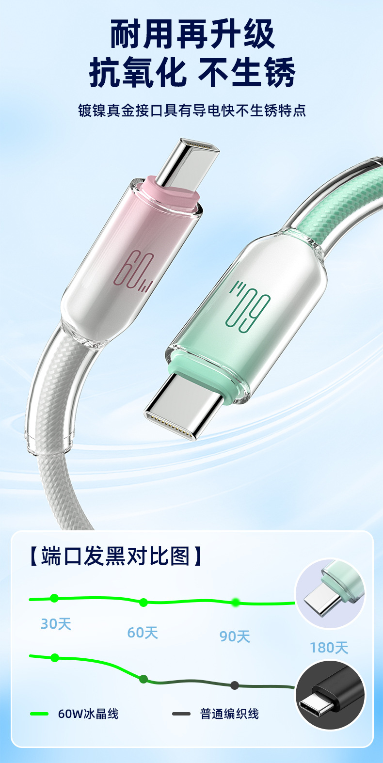 TypeC冰晶手机快充数据线60W 适用苹果iphone16三星华为小米PD30W详情1