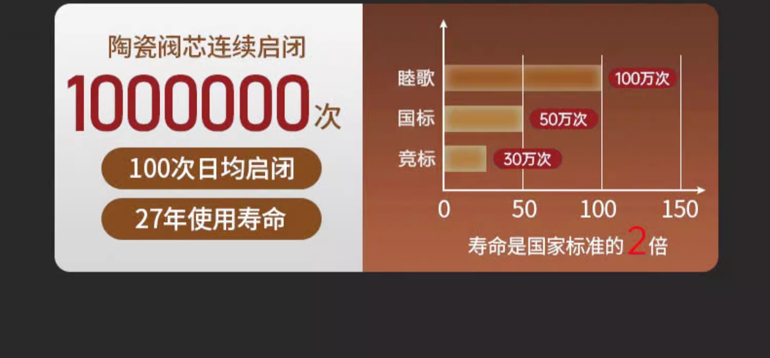 厨房冷热水龙头抽拉式洗菜盆池家用万向二合一两用旋转防溅水专用详情37