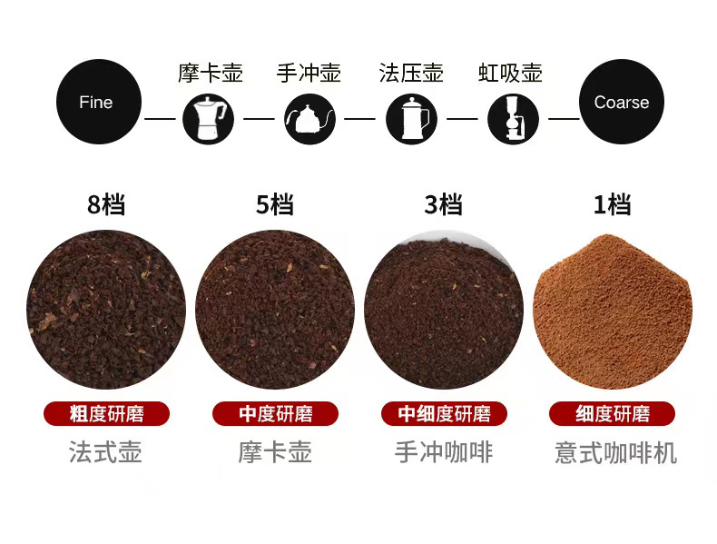 咖啡磨豆机咖啡豆研磨机电动磨豆机小飞鹰小型跨境外贸详情5