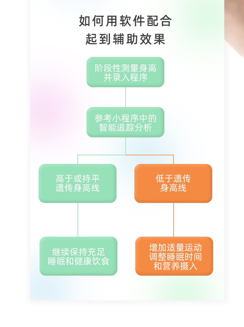 跨境专供 ins卡通儿童身高尺挂画可移除宝宝身高贴家用精准测量仪详情6