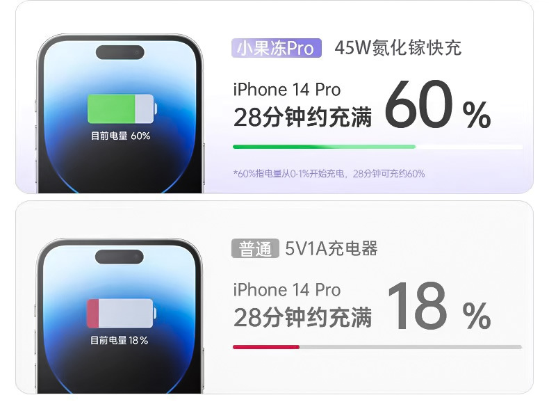 PD45W快充头适用苹果手机充电头iPhone8-16氮化镓充电器14数据线详情8