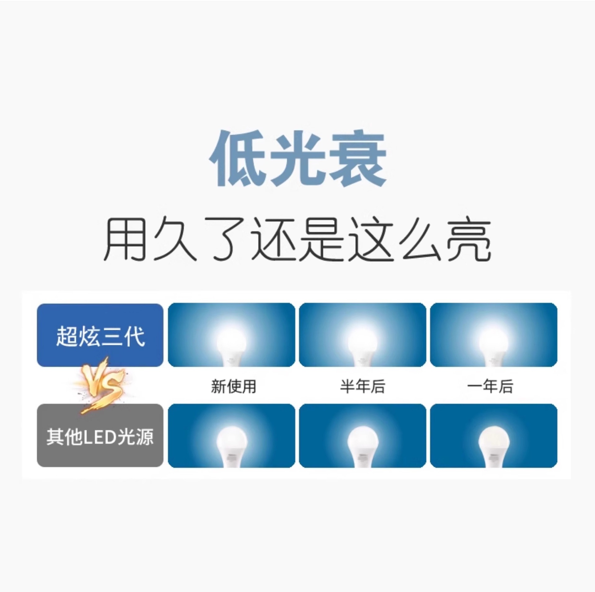 FSL佛山照明led灯泡节能灯E14e27螺口家用客厅超亮小球泡灯批发详情15