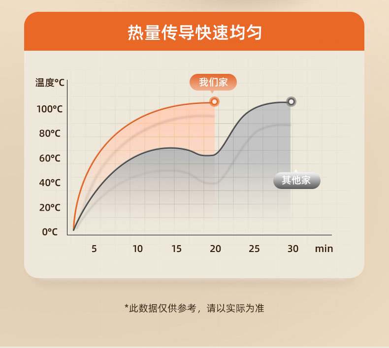 一件代发麦饭石不粘锅煎锅多功能牛排锅家用平底煎锅通用炉灶批发详情11