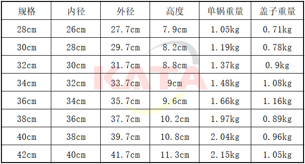 316L不锈钢炒锅双面蜂窝平底锅家用不沾炒菜锅燃气电磁炉通用锅具详情5