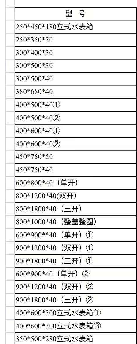 复合加厚一体式片料水表箱塑料水表箱地埋式水表井盖市政地埋水表详情6
