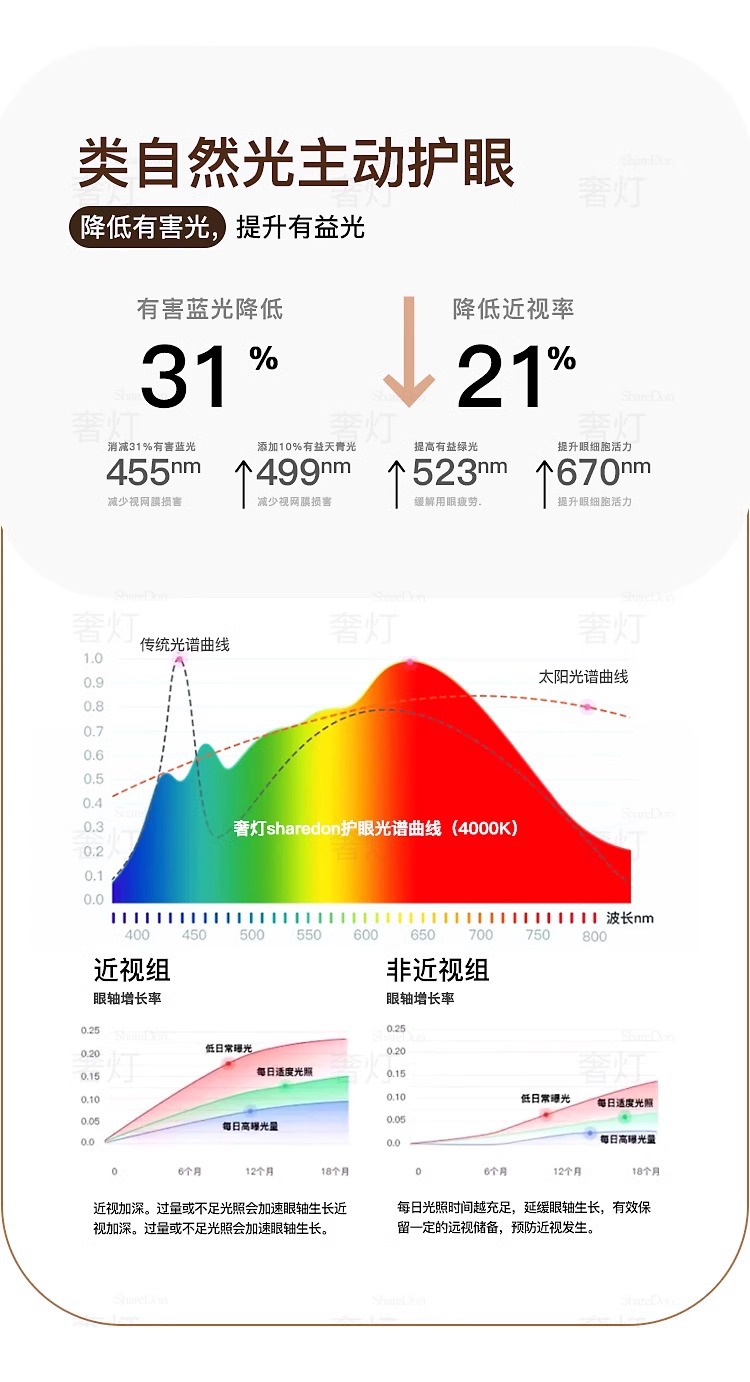 法式复古风卧室吊灯布艺花纹中古餐厅南洋实木侘寂风温馨房间主灯详情11