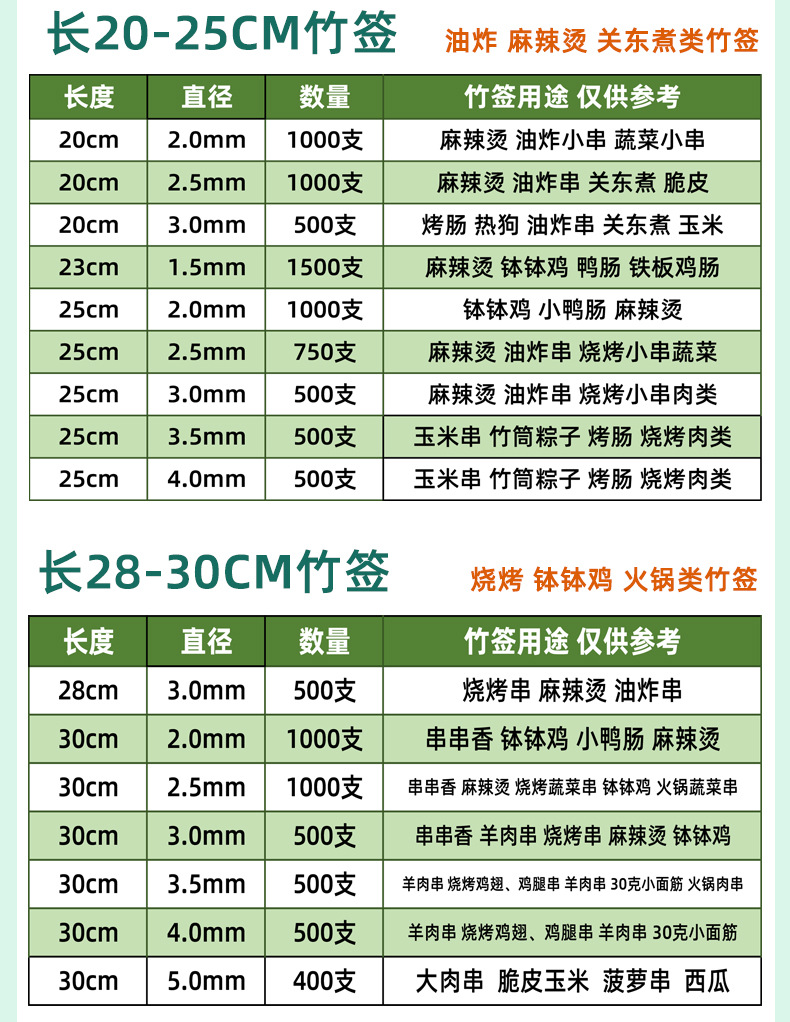 烧烤竹签商用一次性钵钵鸡炸串串木签子家用糖葫芦棉花糖小吃工具详情3