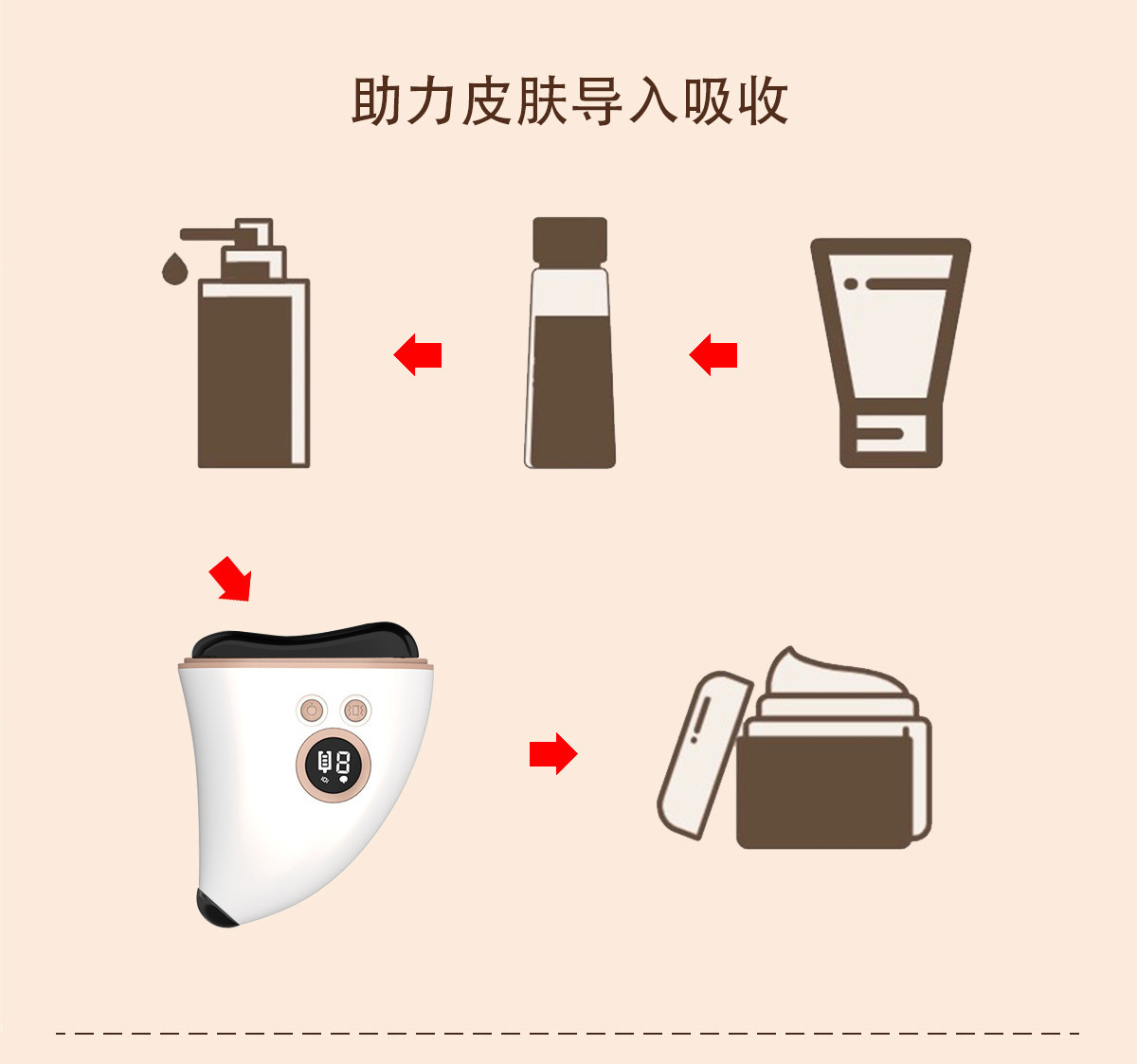 shanilak  跨境按摩仪电动加热面部脸部刮痧板按摩器贬石揉腹仪器美容仪全身详情11