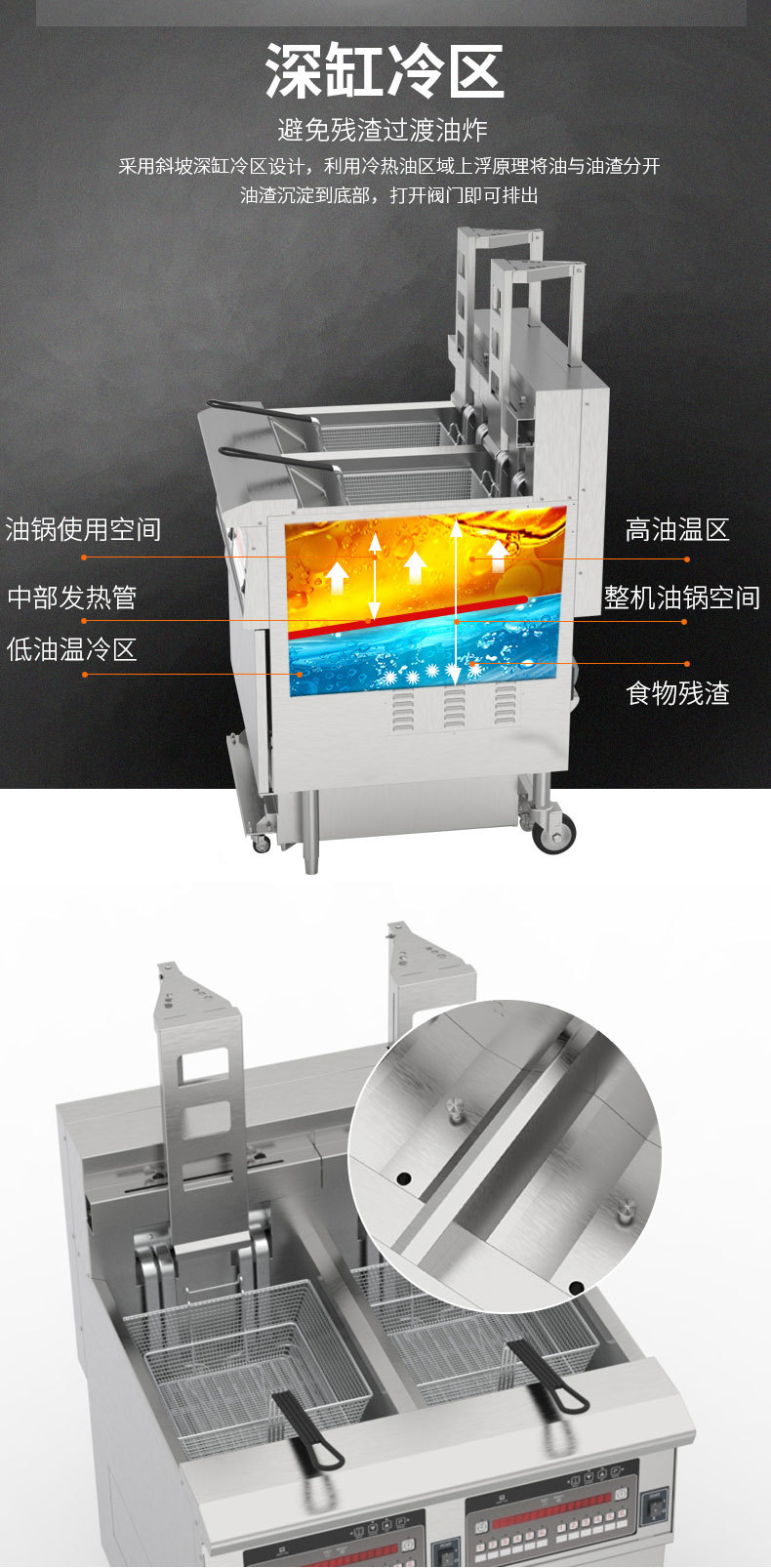 OFE-H226可升降商用电热油炸锅可翻转扁管炸炉滤油详情6