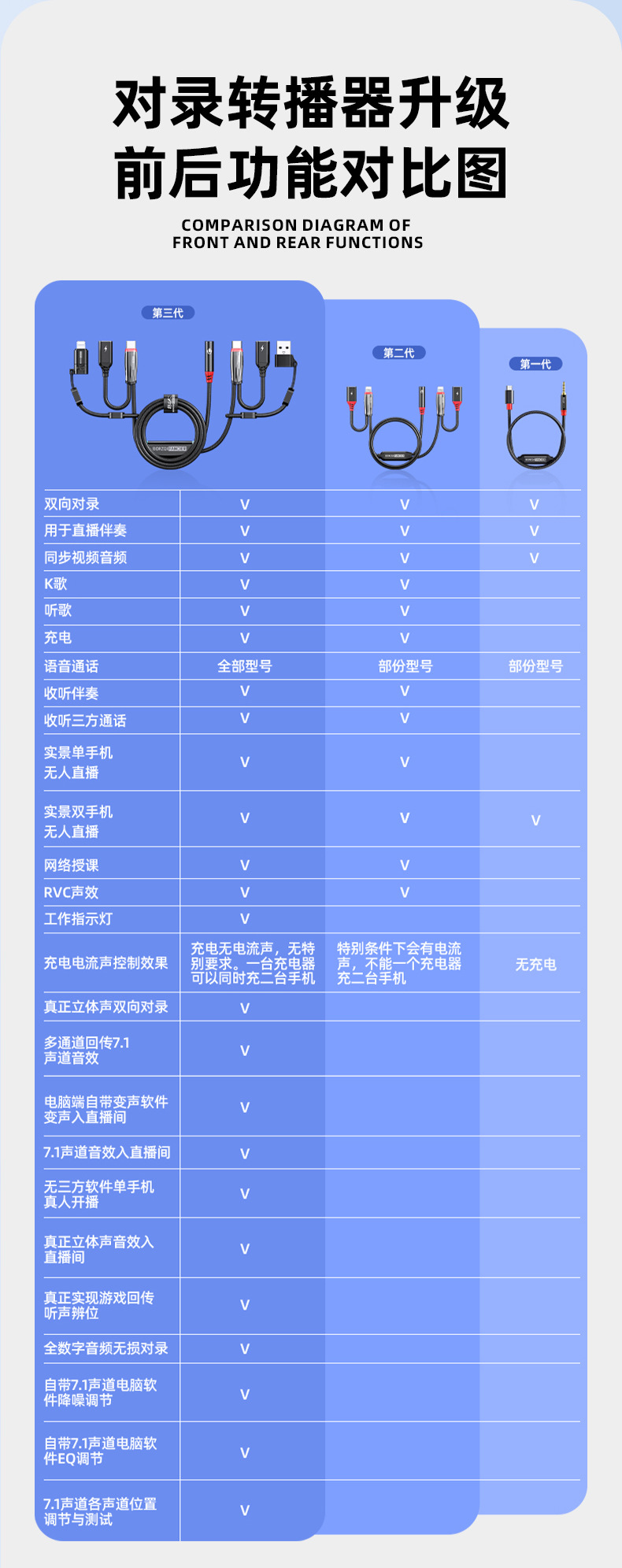 猎狼人第三代数字音频对录线7.1声道网络授课直播游戏回传K歌听歌详情21