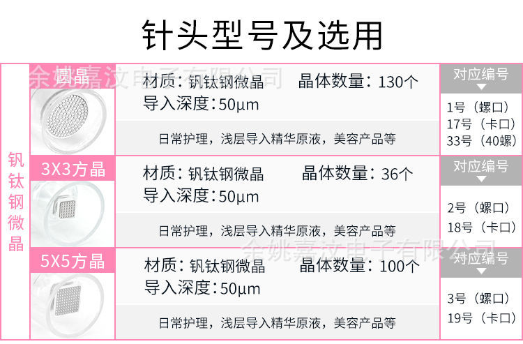 纳米微晶头电动微针针头导入仪器飞梭美容圆晶片12针36MTS中胚笔详情2