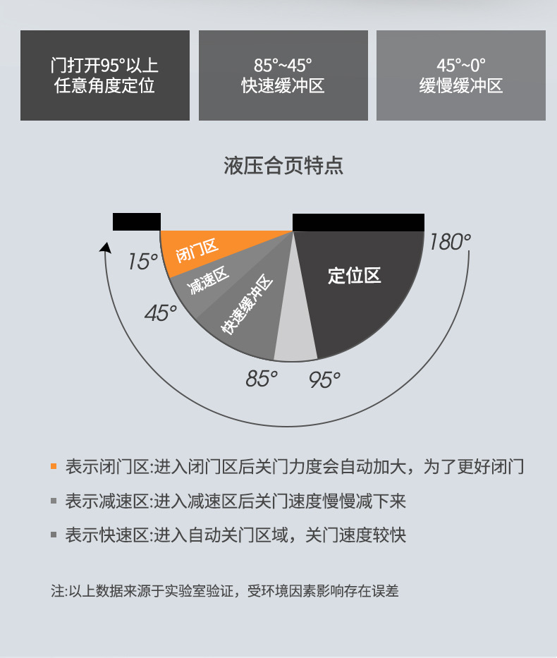 304隐形门合页带闭门器缓冲阻尼弹簧铰链自动闭门器隐形合页详情14