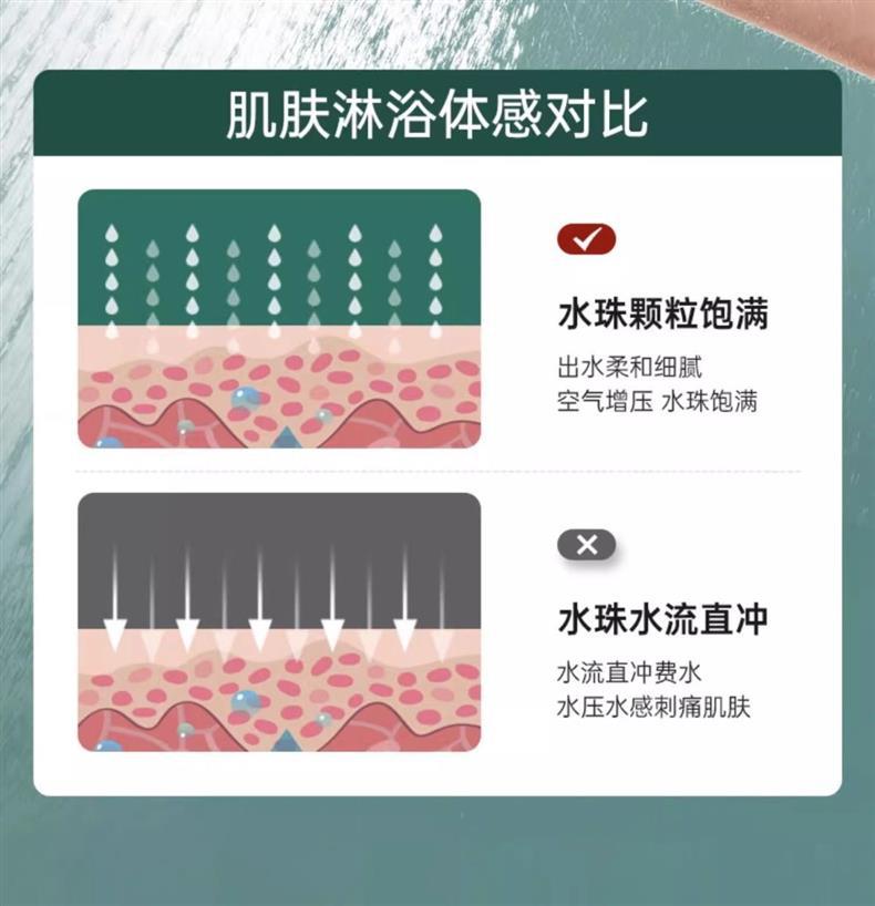 德国淋浴增压花洒喷头浴室热水器浴霸通用高压淋雨莲蓬花洒头详情11