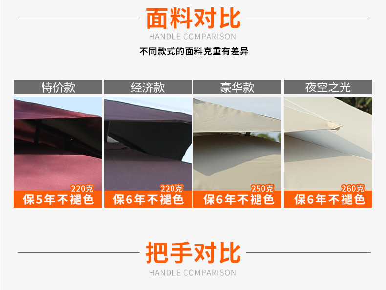 SG37户外遮阳伞庭院伞别墅大太阳伞摆摊花园商用户外伞露台室外罗详情46