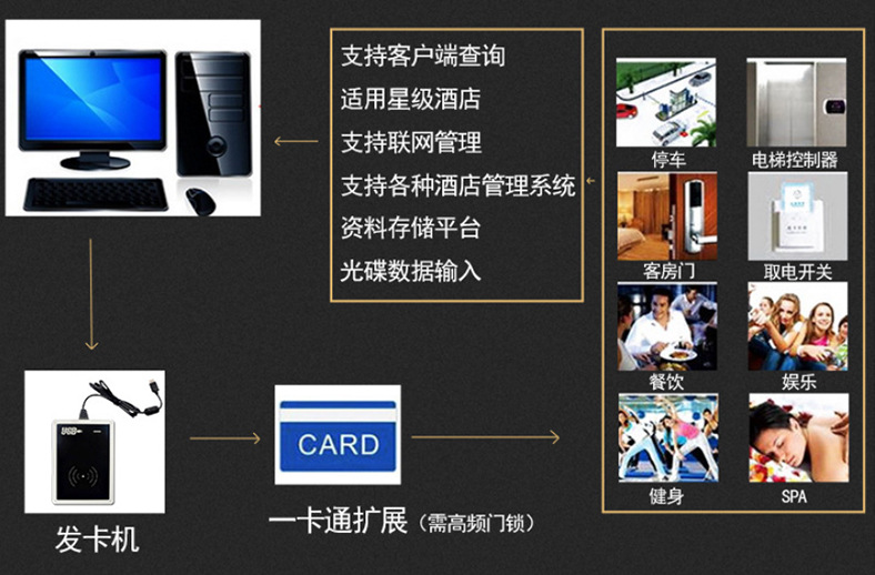 Hotel door lock, hotel magnetic card induction lock, apartment smart electronic ic card lock, homestay rental house card swiping lock manufacturer pic 31
