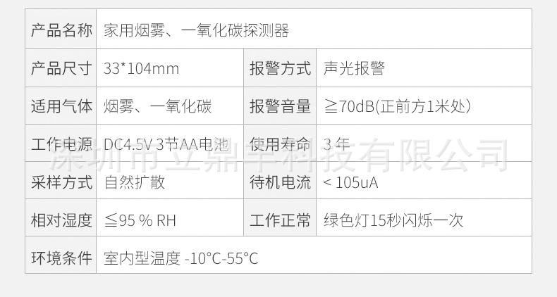 一氧化碳烟雾复合型报警器家用2合1火灾煤烟CO烟感探测器厂家直供详情12
