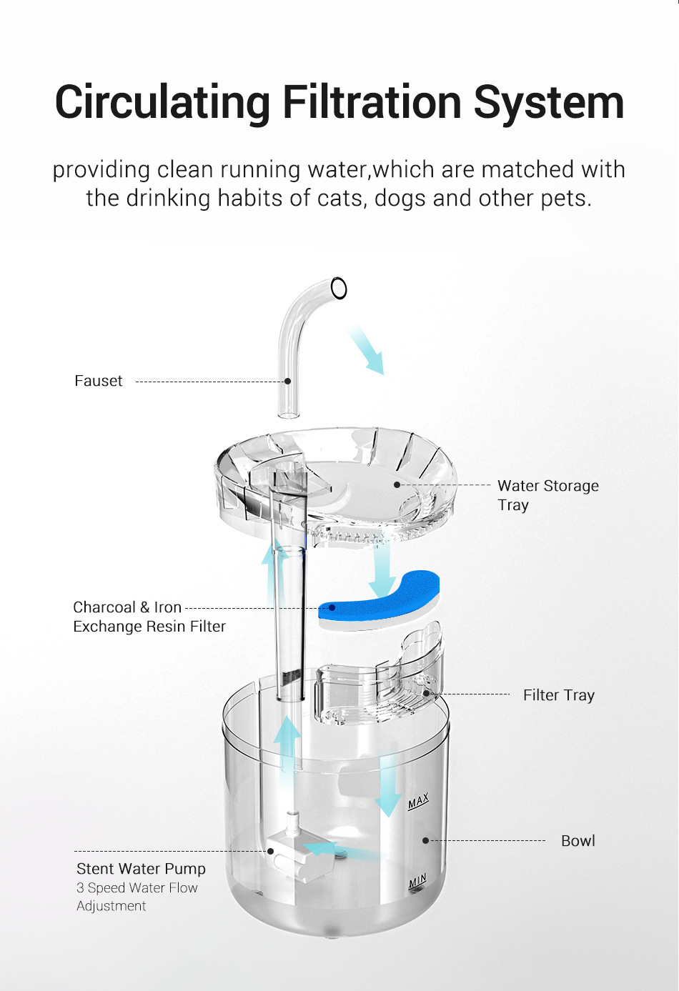 Wholesale of pet water dispensers, automatic circulation, intelligent constant-temperature cat and dog fountains, water feeders for kittens, and pet supplies pic 5