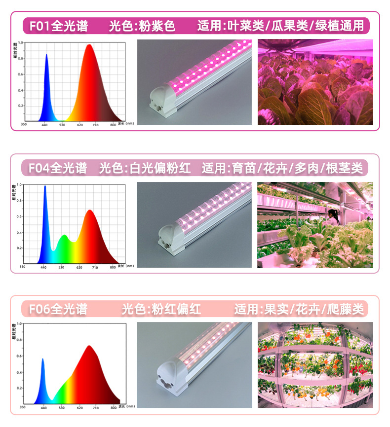 T8全光谱植物灯LED室内蔬菜育苗植物生长灯温室大棚多肉补光灯详情7