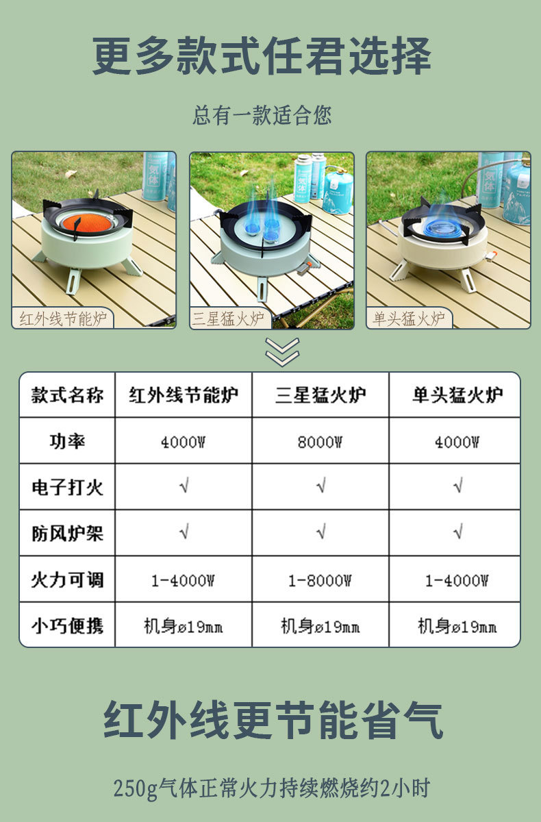 厂家直供卡式炉炉便携式烧烤卡式炉套装炉套装露营设备烧水灶套装详情3