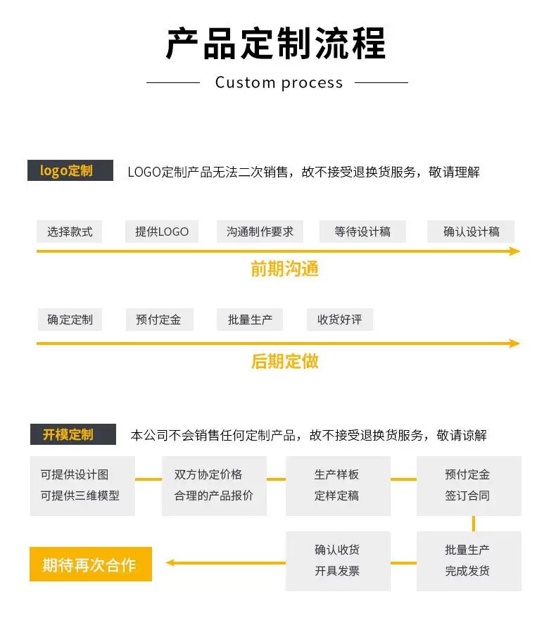 跨境1010系列不锈钢餐具西餐刀叉点心叉水果叉牛排刀家用酒店套装详情16